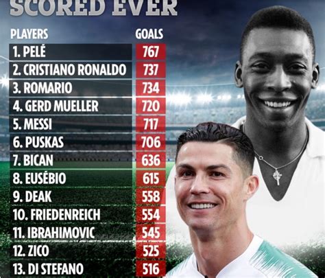 Bảng xếp hạng các cầu thủ ghi bàn ở Champions League: Cầu thủ nba mạnh đến mức nào